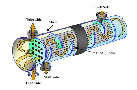 k the heat exchanger